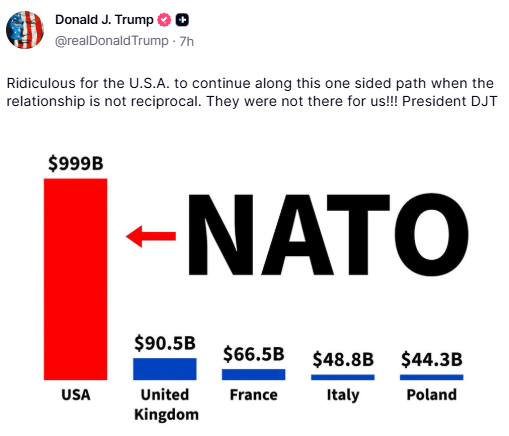 GuntherEagleman's tweet photo. Time to leave NATO and defund it.

They are useless. https://t.co/ilzJxon7MX