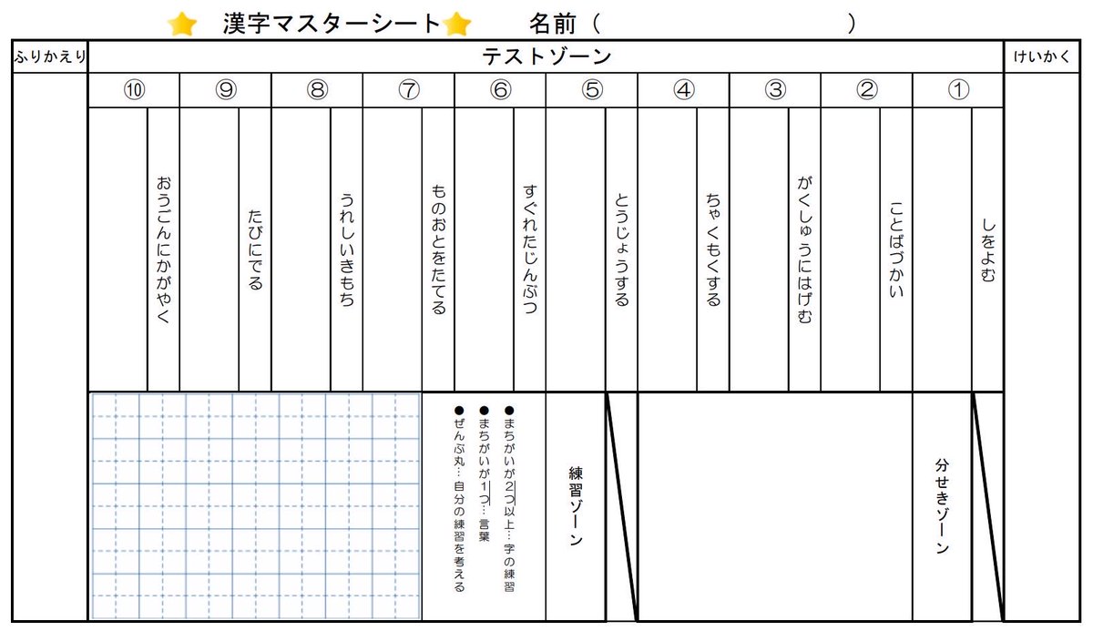 tonteacher_'s tweet photo. 懇談終了！

保護者から
⚫︎あのね日記
⚫︎漢字マスターシート　についてたくさんの肯定意見をいただきました！！

・学びの流れが示されてるのが良い。
・子どもにつけさせたいと思ってた力がつく。
・全学年やってほしい。

このような声をいただきました。
ぜひご活用ください！
#けテぶれ https://t.co/XfRPlLKSqE