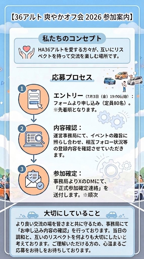 aorai_katochan's tweet photo. 【36アルト爽やかオフ会2026】正式募集開始！
完全無料・予定未定でもOK！気軽なオフ会🤗

​▼申し込みは↓↓
https://t.co/1g8Fp9Mhpr

​※事前申込制で安心安全な場を目指します。
※キャンセル等の連絡はDMまたはメールまで。
​皆さんとお会いできるのを楽しみにしてます👍
​#36アルト爽やかオフ会 https://t.co/4rfXoUdLyV