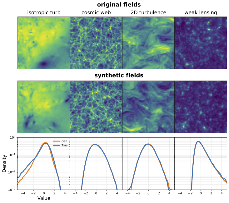 CoeurdouxF's tweet photo. What if you could build a generative model without training a neural network?

A second paper heading to #ICML2026 in Seoul 🇰🇷

We develop a kernel method inside the flow matching  that replaces network training with a simple linear system. No backprop, no network to train. 🧵 https://t.co/FU1CzQ0Kwm