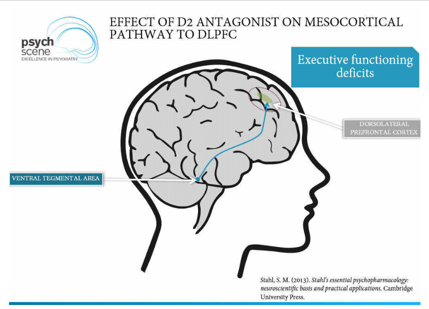 psycheureka's tweet photo. A schizophrenia patient can be ‘less psychotic’ and still not be recovering functionally.

That is where the gap in medication-only care for schizophrenia becomes clinically visible. 🧵👇 https://t.co/2JD5hW4Y15