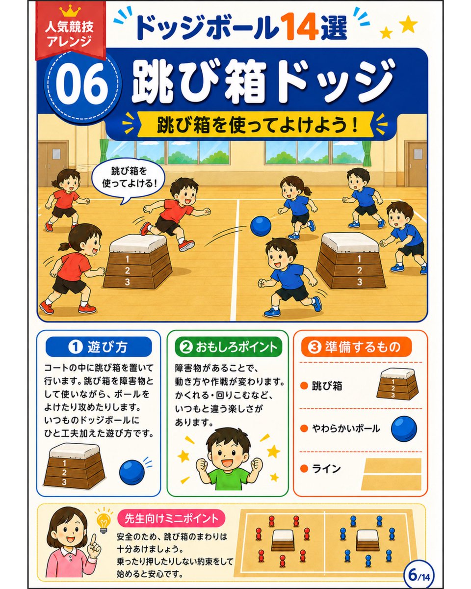 Root_teacher_'s tweet photo. ドッジボールはアレンジ次第で楽しみ方が増えます！
詳しくは🔻
https://t.co/4f9isNKJql https://t.co/15jjGN2kQT