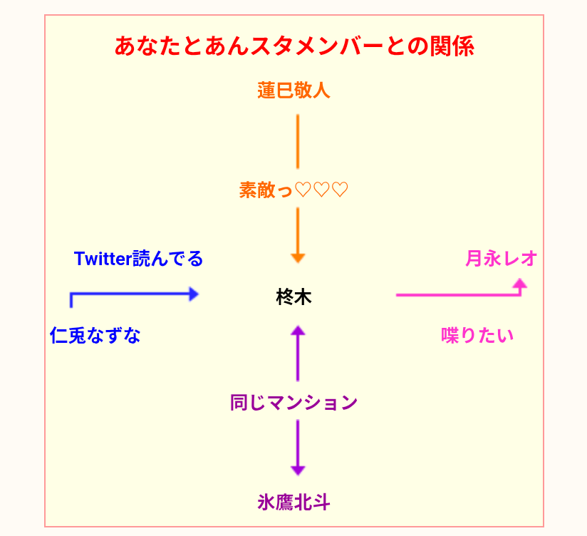 nico_ee25's tweet photo. なずなにツイッター見られててどうしよう https://t.co/agtOoKvIzm