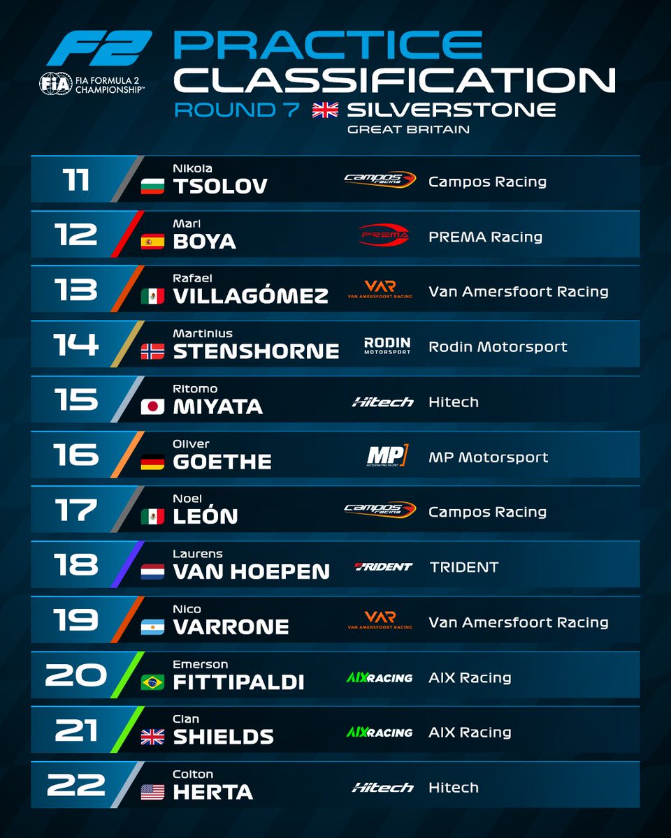Formula2's tweet photo. https://t.co/iDMhKkvzFB