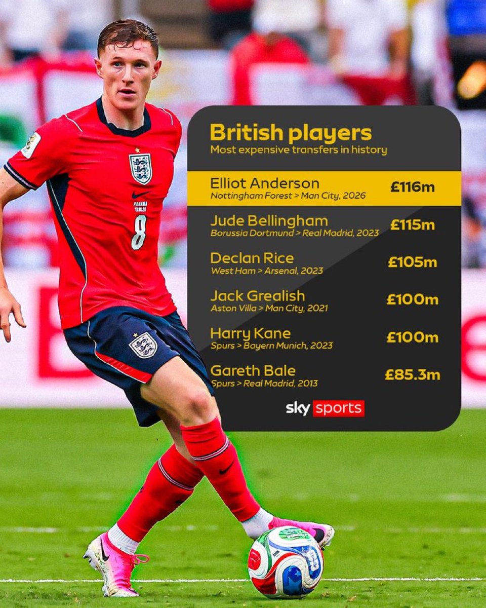 Happy_Spurs's tweet photo. Just think how much Bale would be worth now. 💰 💰 💰 

#Bale #Rice #Kane #Jude #Bellingham #Anderson https://t.co/O2YD5RpDJw