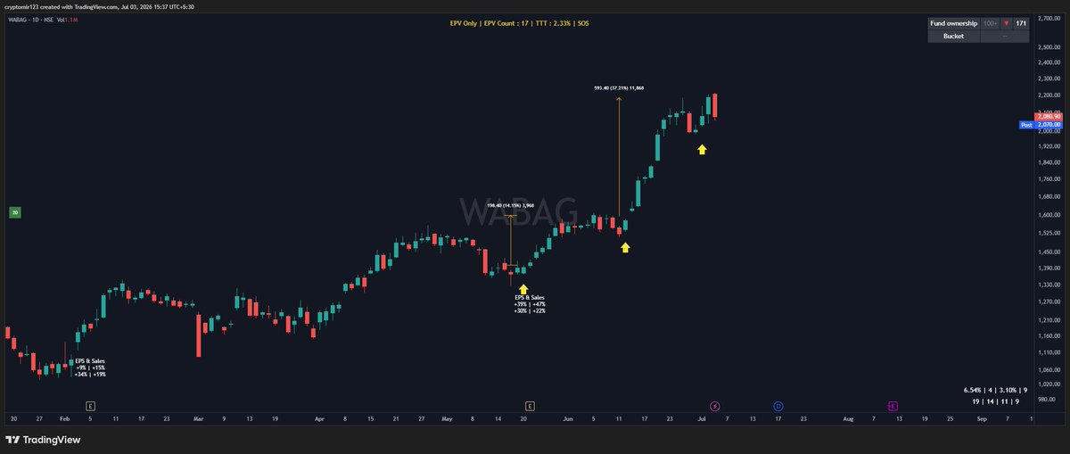 TechieTrader tweet media