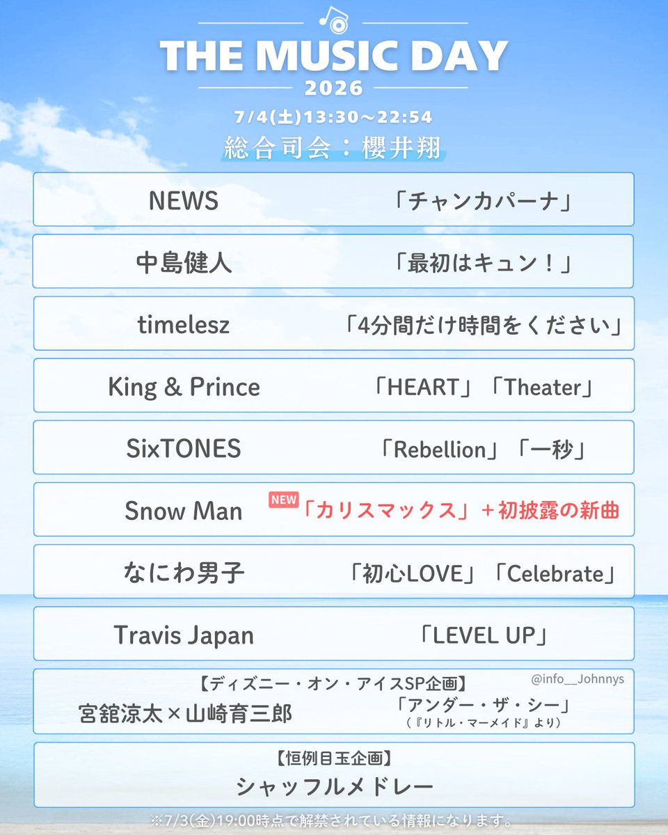 info__Johnnys's tweet photo. 【歌唱曲一覧】

7/4「THE MUSIC DAY 2026」

NEWS『チャンカパーナ』
中島健人『最初はキュン！』
timelesz『4分間だけ時間をください』
King &amp; Prince『HEART/Theater』
SixTONES『Rebellion/一秒』
Snow Man『カリスマックス』＋新曲
なにわ男子『初心LOVE/Celebrate』
Travis Japan『LEVEL UP』 https://t.co/Gz9ojjYocw