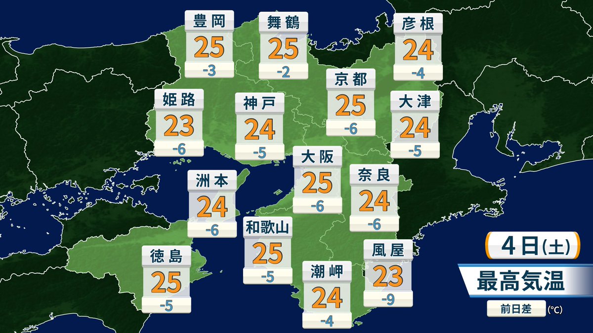 katahira_tenki's tweet photo. 【明日の近畿】
　4日は、梅雨空が戻りそう。早い所では朝から雨が降り、午後を中心に雷を伴って雨脚の強まる所がある見込み。これまでの大雨により地盤の緩んでいる所があり、比較的少ない雨でも土砂災害に注意。また、予想より雨雲が発達・停滞した場合には、明日午後にはレベル3大雨警報が発表されるような雨の降り方になる可能性もある。低地の浸水や河川の増水に十分注意を。
　朝の気温は21℃前後で、今朝と同じくらいになる所が多い。一方、日中の気温は今日より大幅に低くなり、朝からあまり上がらず24℃前後になりそう。湿気が多くなり、ジメジメ・ムシッとする見込み。体調管理に気をつけて。