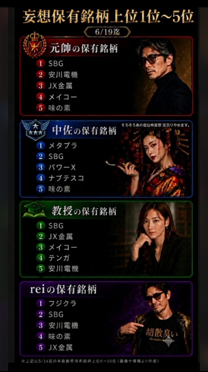 Rei0794's tweet photo. 妄想保有銘柄上位1位〜5位
6/19迄と7/3迄です https://t.co/K2kSHchgsU