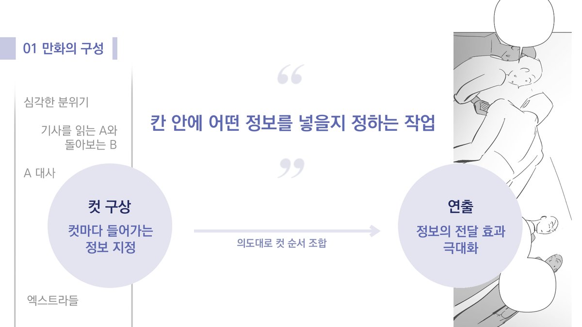 gamgamu0's tweet photo. 🍅일회성 웹툰 이론 속성 강의🍅

모두가 아는 내용들은 짧게 압축하고, 실무 작업에 꼭 필요했던 내용들을 꽉꽉 눌러담았습니다.
웹툰을 하나도 모르는 수강생분도 수강 후 웹툰 제작이 가능하도록 하는 것이 목표!

자세한 내용은 링크 참고해주세요!
https://t.co/2N1Ir8wtx3 https://t.co/dIWKb2t8sC