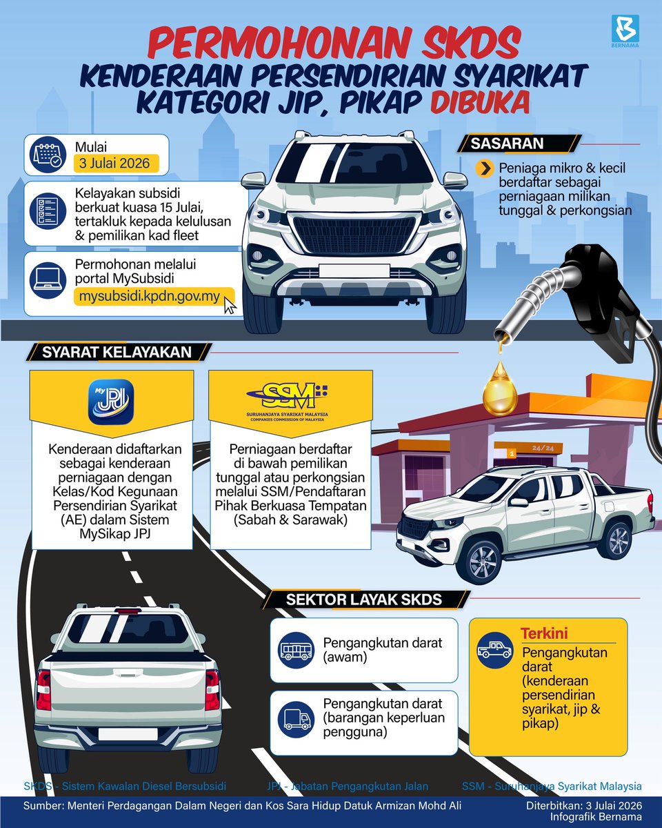 bernamadotcom's tweet photo. Permohonan SKDS kenderaan persendirian syarikat kategori jip, pikap mulai hari ini - Menteri Perdagangan Dalam Negeri dan Kos Sara Hidup Datuk Armizan Mohd Ali
Berita penuh: https://t.co/jEqodmjUg8
#BernamaNews
#InfografikBernama
#SKDS
@KPDN_HQ https://t.co/RHHPO7oMBt