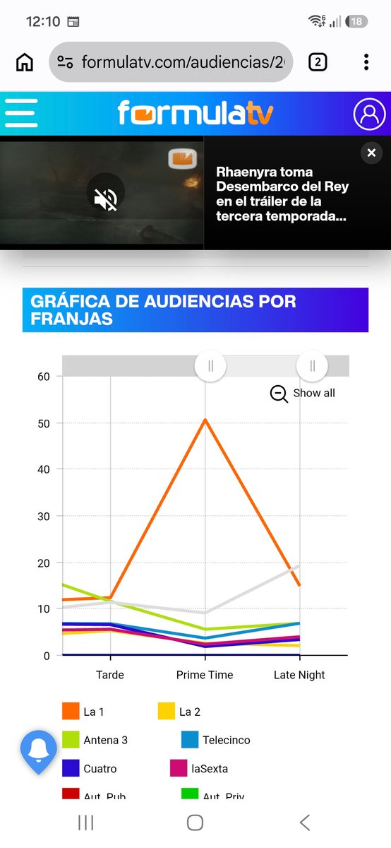 Pulgapuche87's tweet photo. @javiqm94 @PerroAndaluzTVE @La1_tve Porque el fútbol no tendrá algo que ver, no? https://t.co/AlA36CAULN