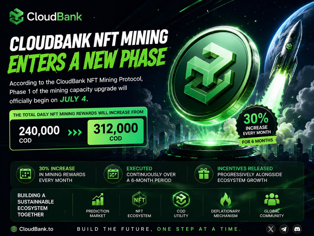 CloudBank_to's tweet photo. 🚀 CloudBank NFT Mining Enters a New Phase

As the ecosystem continues to grow, our incentive mechanism is evolving alongside it. 🌱

According to the CloudBank NFT Mining Protocol, Phase 1 of the mining capacity upgrade will officially begin on July 4.

📈 The total daily NFT mining rewards will increase from 240,000 COD to 312,000 COD.

This adjustment is not a temporary decision, but part of the protocol’s predefined roadmap:

✅ 30% increase in mining rewards every month
✅ Executed continuously over a 6-month period
✅ Incentives released progressively alongside ecosystem growth

As the Prediction Market, NFT ecosystem, and COD utility continue to expand, CloudBank is introducing a more sustainable incentive model to encourage greater community participation and support long-term ecosystem development.

A strong ecosystem is never static.

It evolves through continuous innovation, stronger consensus, and the collective efforts of its community. 🌍

This is just the beginning.

CloudBank will continue to execute its roadmap as planned, advancing the ecosystem step by step together with our global community. 🚀💚

🌐 https://t.co/S1eVtpuf2b

📌 COD Contract (BSC):
0x800d454a087fac862d6336e46136e95d6a074fe1

Build the Future, One Step at a Time.

#CloudBank #COD #NFT #PredictionMarket #Web3 #Crypto #DeFi #BNBChain #Blockchain