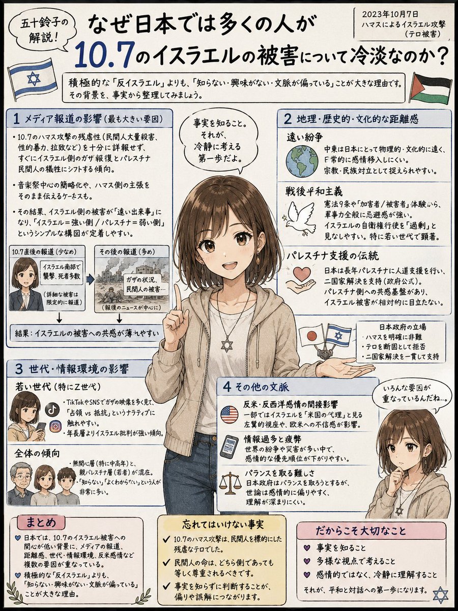 10月7日
