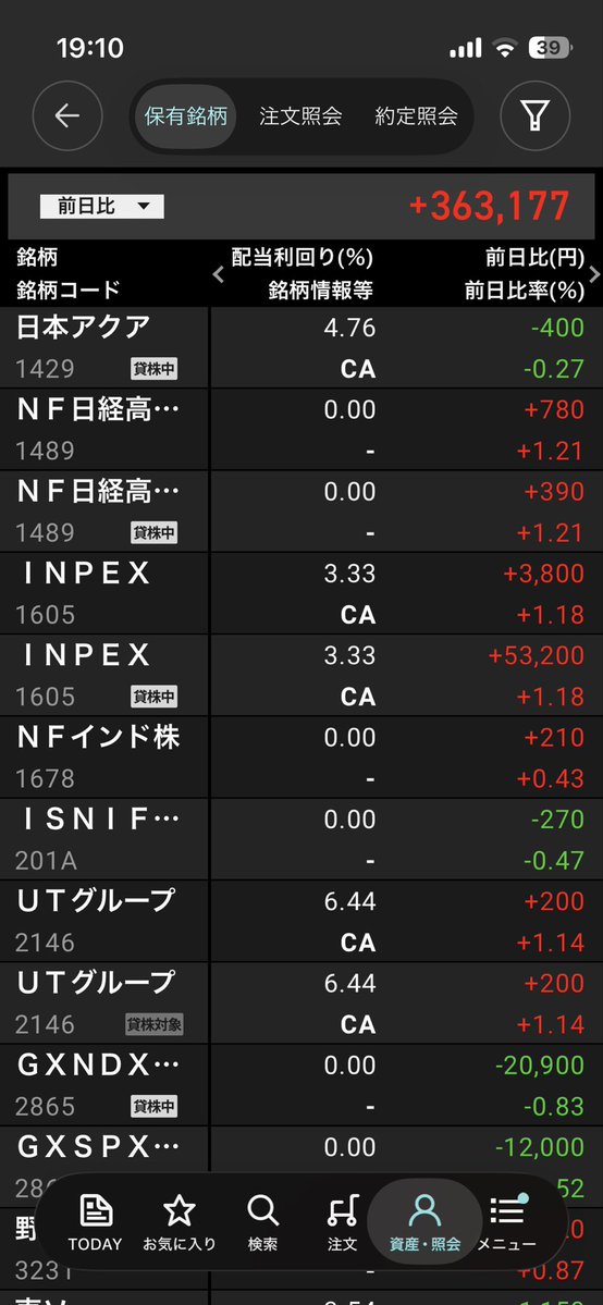 X6Gax's tweet photo. 前日比36万
キオクシア信用で2回入って3万勝った
信用の第一実業も一部利確
800株でプレミアム優待倶楽部50000ポイント、総合利回り6%近くある

何やってる会社かは知らん https://t.co/cumt3138Bi