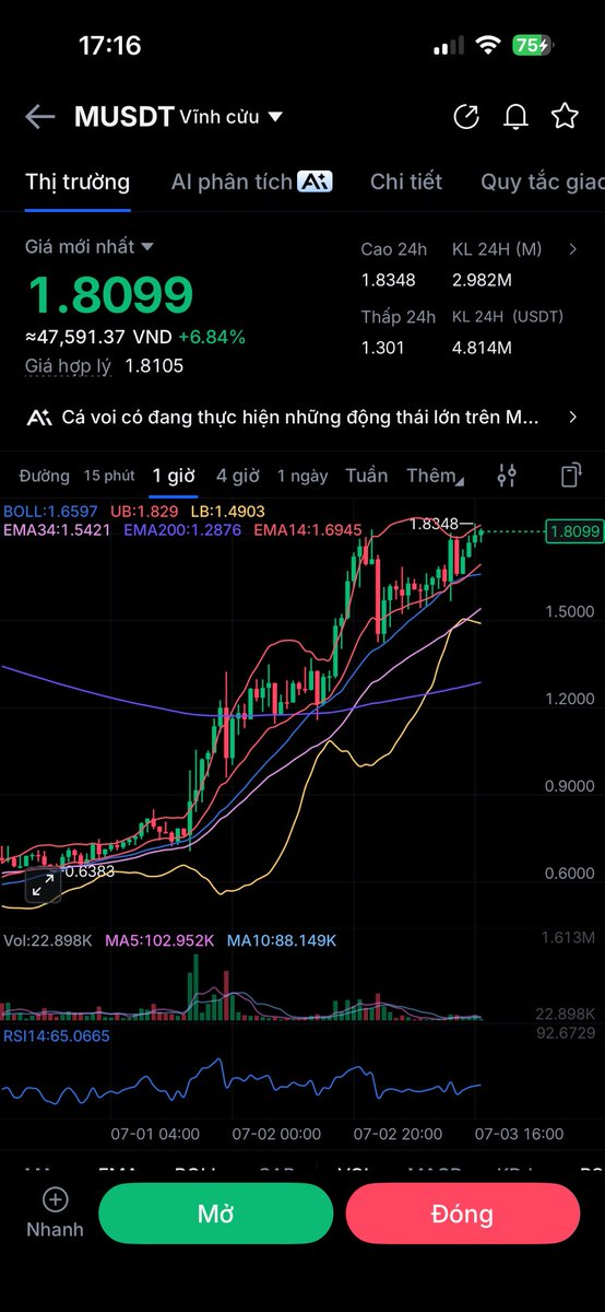 teaxcrypto's tweet photo. @Oldman__Crypto You call this a double top? Lmao. 😂 https://t.co/5iHRyfohwk