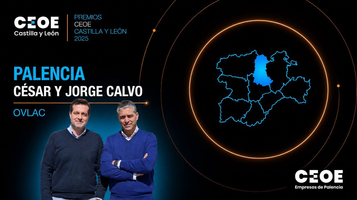 ceoe_cyl's tweet photo. 🏆 Jorge y César Calvo Guamis recibirán el Premio CEOE Castilla y León 2025 por su trayectoria al frente de #OVLAC.

Dos empresarios que han sabido combinar tradición e innovación para convertir una empresa nacida en Palencia en un referente internacional de la maquinaria agrícola.

🤝Con el apoyo especial de: @cajaruralzamora @Caja_Rural @CRSASALAMANCA @CajavivaCRural @iberdrola @adecco_es @IBERAVAL

#PremiosCEOECyL #Palencia