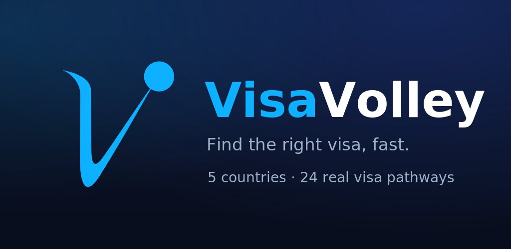DrZahirBuilds's tweet photo. Download the VisaVolley app in three easy steps (for Closed Testing). 
Step 1: Join.
https://t.co/9EcMawOCYS
Step 2: Come back here.
Step 3: Download.
https://t.co/vsdTVlAnFD
Thanks in advance to everyone willing to provide candid feedback.
Visa Screening Test app best for Asians https://t.co/8wpUojkZKq