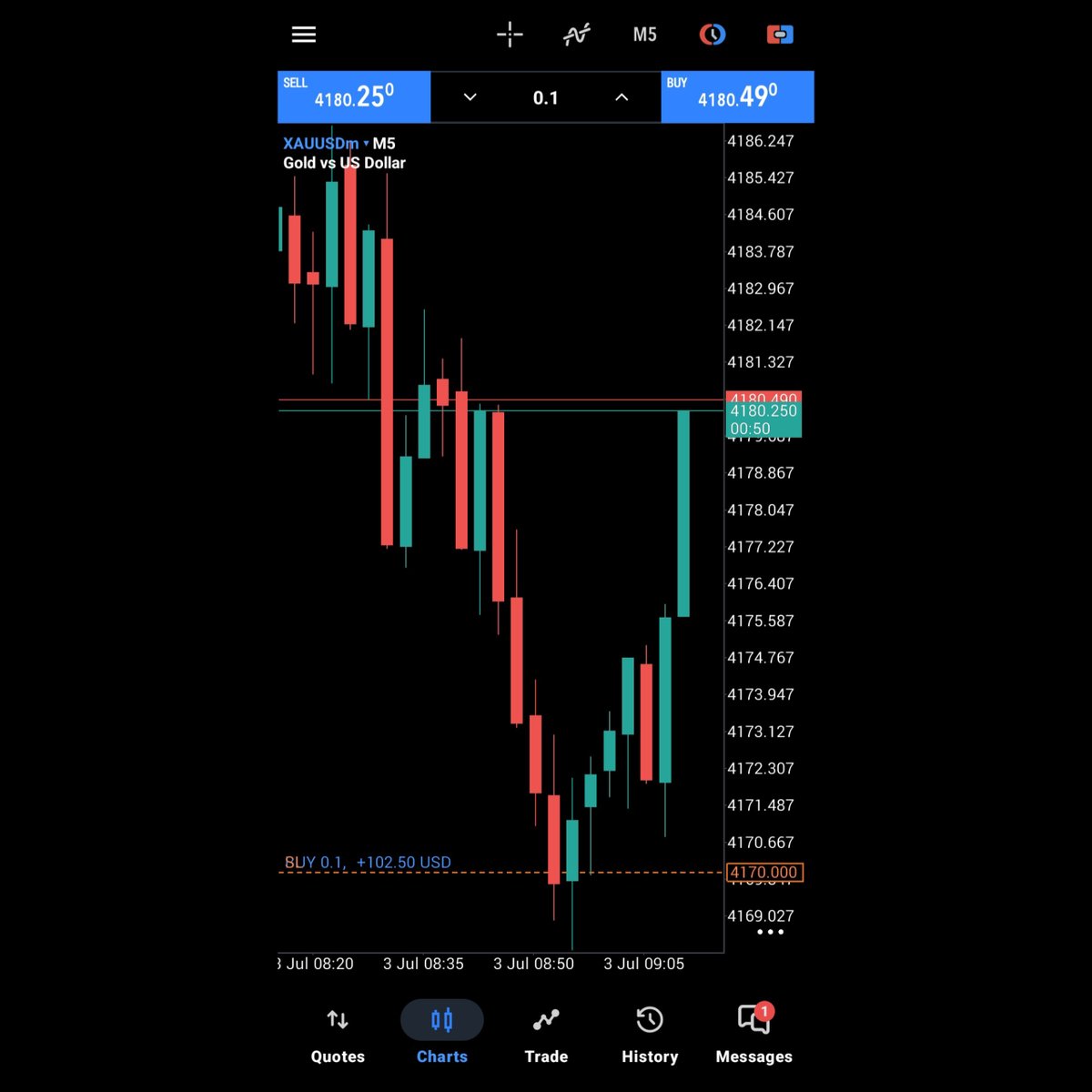 AMForex2's tweet photo. Our 4th Trade Of The Week

Today's Trade Of XAUUSD GOLD..

Proper Trade Setup Shared In Our Telegram Channel ..

Join Telegram👉https://t.co/lrUjVlxAES And Get Our Proper Signals On Time..☑️

#XAUUSD #Trading https://t.co/pkHPO0Mz9R