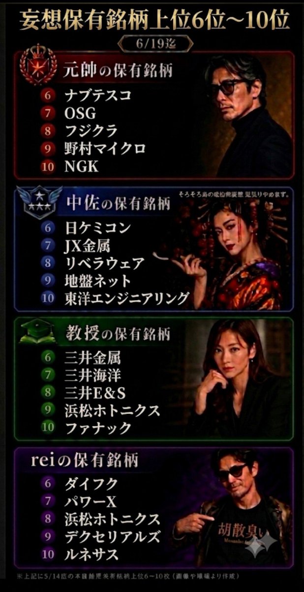 Rei0794's tweet photo. 妄想保有銘柄上位6位〜10位

6/19迄と7/3迄です

今　4人スタバにいるので
Xでスペースやってる所をチョロっと覗かせて頂きますね〜🙇 https://t.co/0G6TMevvmY