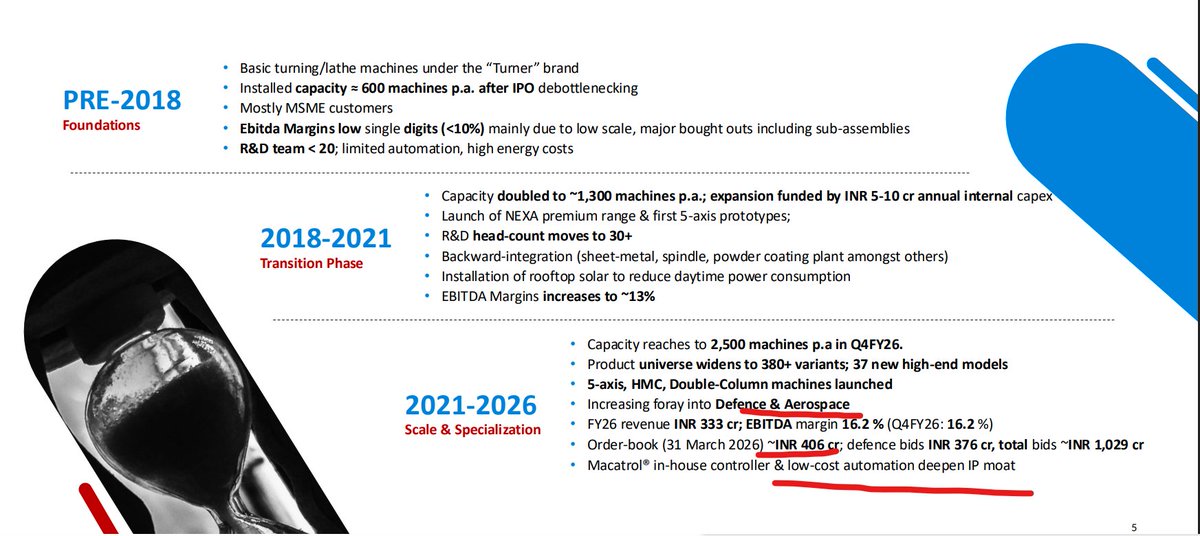 Money_Mantra25's tweet photo. MACPOWER CNC...........

with growing, manufacturing, capex is planned with aggressive management 
Second leg of run is ready 

TO LEARN MORE   JOIN OUR TELEGRAM -     https://t.co/TUI4QTbYAN https://t.co/1vsOITMS0i