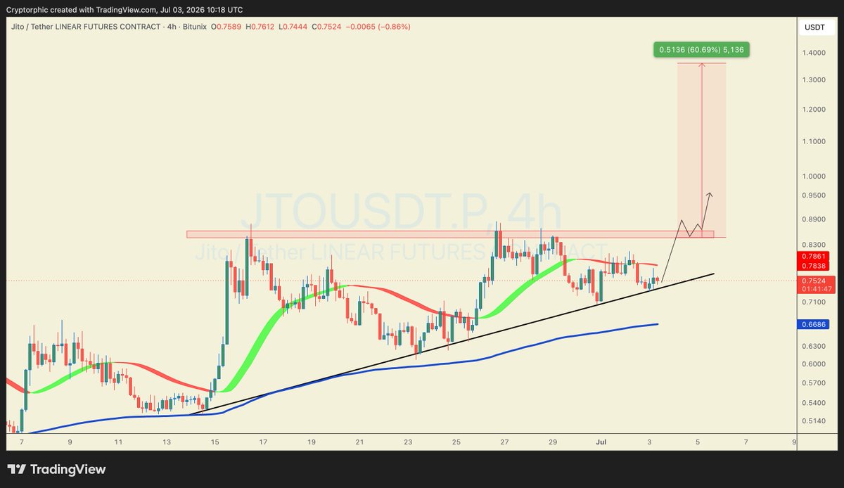 Cryptorphic tweet media