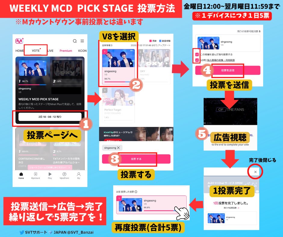 SVT_Banzai's tweet photo. 📢【Mnet Plus】
🗳WEEKLY MCD PICKステージ投票
本日の投票お願いします！
#V8 #singasong
📅7/3(金)12:00～7/6(月)午前11:59まで毎日
🔗 https://t.co/vqWGGRS4P0
🗳️1アカウント5票／1日につき
┈┈┈┈┈┈┈┈┈┈
➕ Mnet Plus内動画再生回数との合算
🔗 https://t.co/yw9crqYObn
⭕️動画再生もお願いします

⭕️登録だけで投票できます！
⚠️こちらはMカウントダウン事前投票ではありません
使える端末全てで投票お願いします！

#THE8 #디에잇
#VERNON #버논
@pledis_17 @pledis_17jp