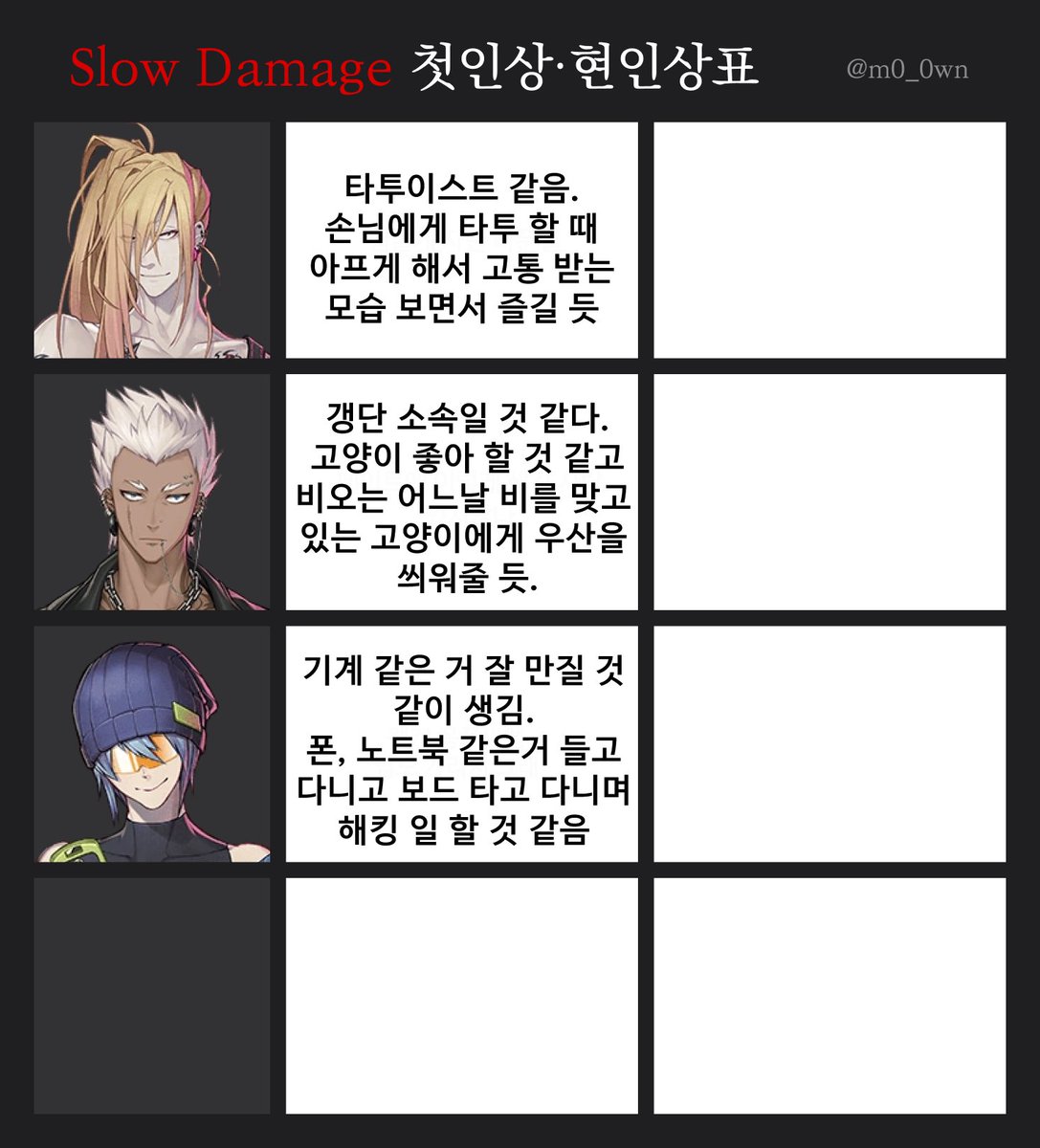 Halang_www's tweet photo. 슬로우 데미지 아무것도 모르는 상태로 시작전 첫인상표~~~
아 가보자구요~~~~ https://t.co/mOqkcRIegO