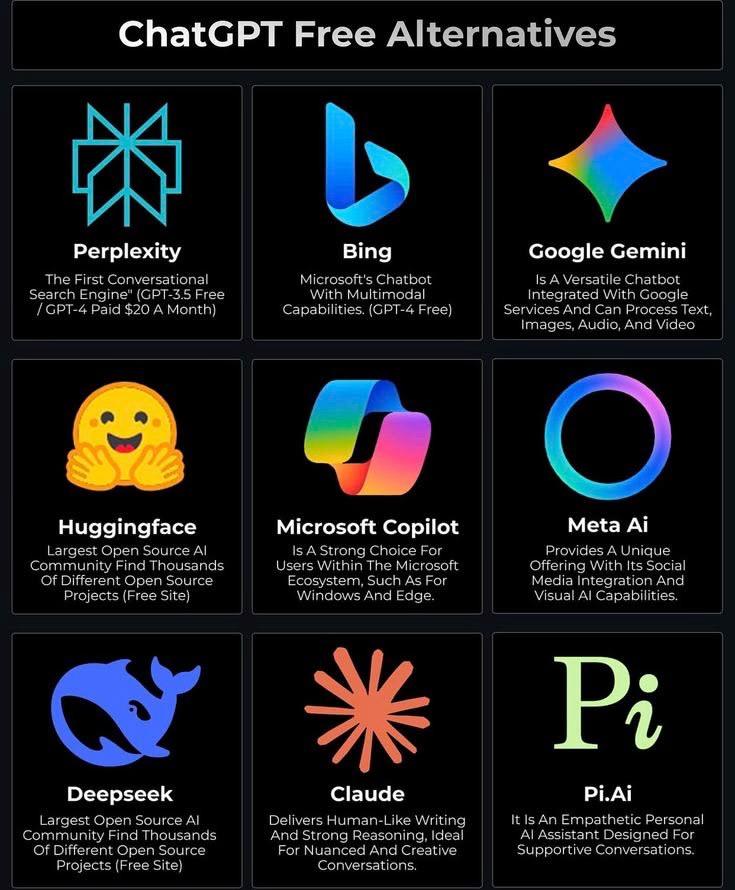Techwithvishall's tweet photo. 🤖 ChatGPT is great—but it's not the only AI worth trying.

Different AI assistants excel at different tasks. Whether you need research, coding, writing, image generation, or brainstorming, there's an AI tool built for it.

The best AI isn't the one with the most features—it's the one that fits your workflow.

Which AI assistant do you use the most? 👇

#AI #ChatGPT #ClaudeAI #Gemini #Perplexity #Copilot #DeepSeek #MetaAI #AITools #ArtificialIntelligence #Tech #Productivity