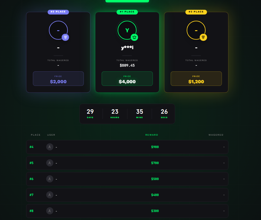RavenOPGambles's tweet photo. NEW MONTHLY LEADERBOARD FOR DEGEN IS UP 💥

KEEP TRACK OF YOUR WAGERS AT ⤵️
https://t.co/35CUj9dyVY
------------------------------------------------------------
$25 GIVEAWAY TO CELEBRATE 💸

✅Rt &amp; Like
✅Tag a real degen

GOOD LUCK EVERYONE !! 💥 https://t.co/DSy8tm8NGk