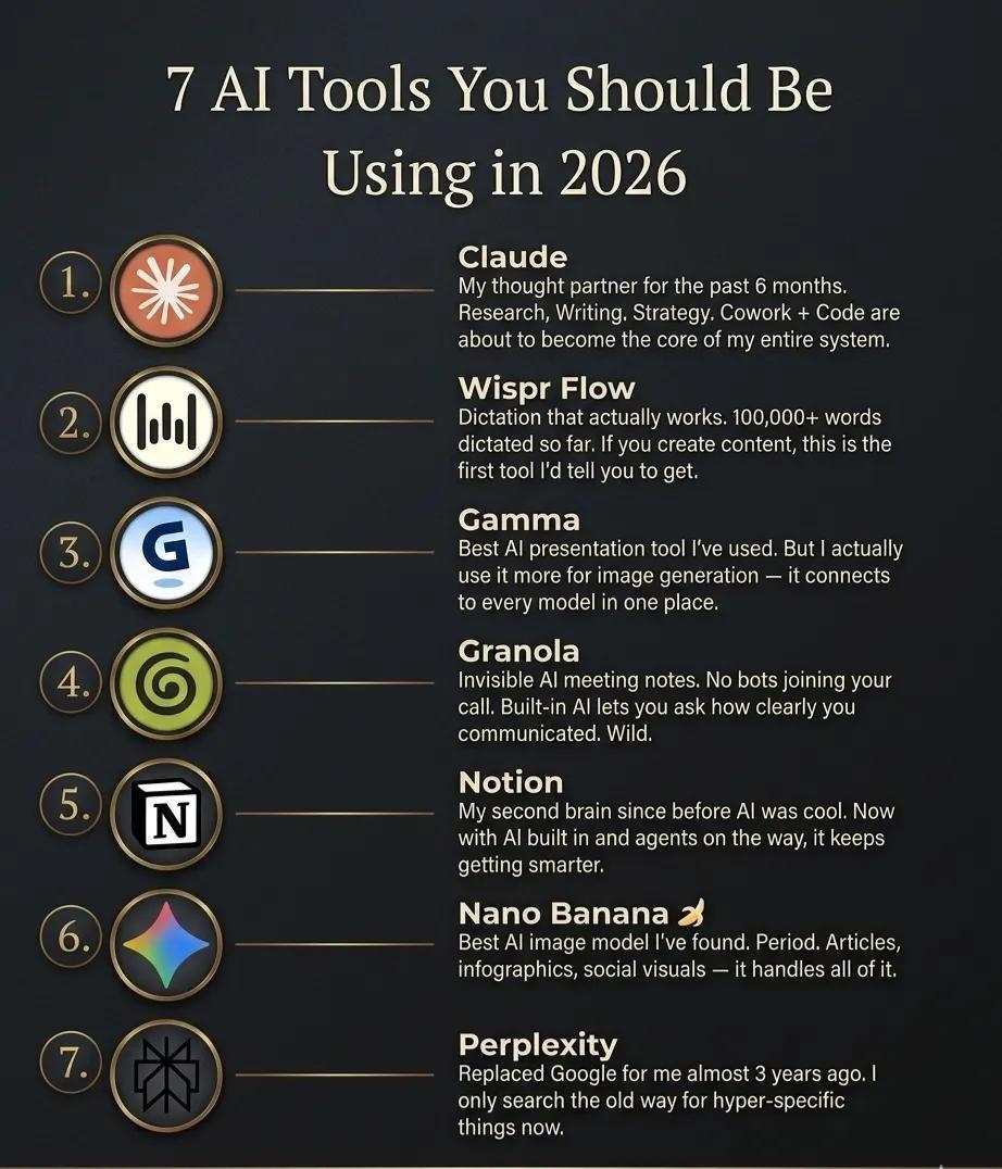 Techwithvishall's tweet photo. The AI tools you use today will define how efficiently you work tomorrow.

Whether you're creating content, doing research, taking meeting notes, or building presentations, the right AI tools can save hours every week.

Which AI tool has become a part of your daily workflow?

#AI #ArtificialIntelligence #Productivity #ClaudeAI #GammaAI #NotionAI #Perplexity #AITools #FutureOfWork #Tech