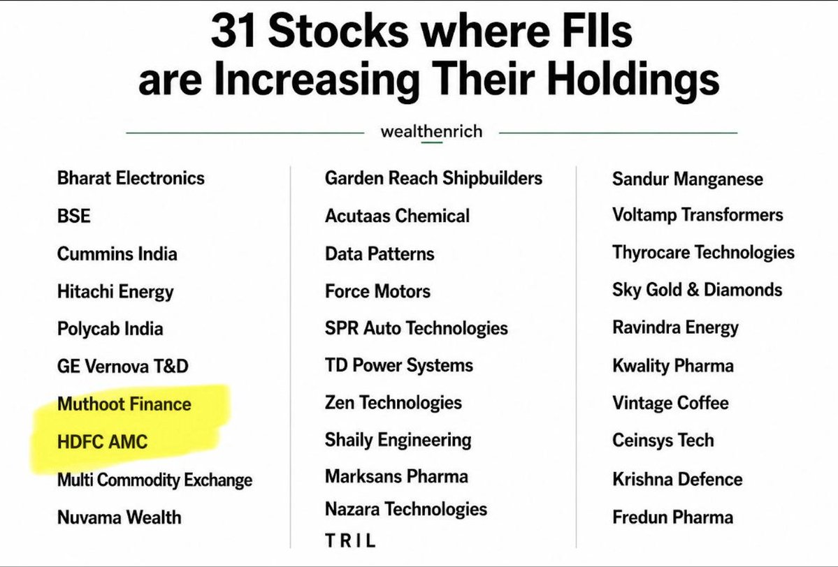 amitabhvatsya's tweet photo. FIIs are accumulating these businesses. 👀

We covered one of them with Sadhan Prime members 1 year ago and are already sitting on ~80% gains.

Now, something much bigger is changing in the business.

🎥 A fresh deep dive is coming soon.

Can you guess the company? 👇🚀 https://t.co/qs0itR3YOx