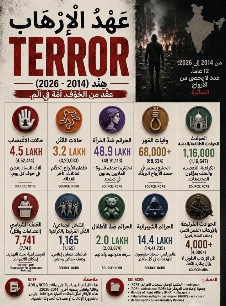 Nabdtwt's tweet photo. #الهند ‥ عهد الإرهاب. https://t.co/zawzM2MBLN