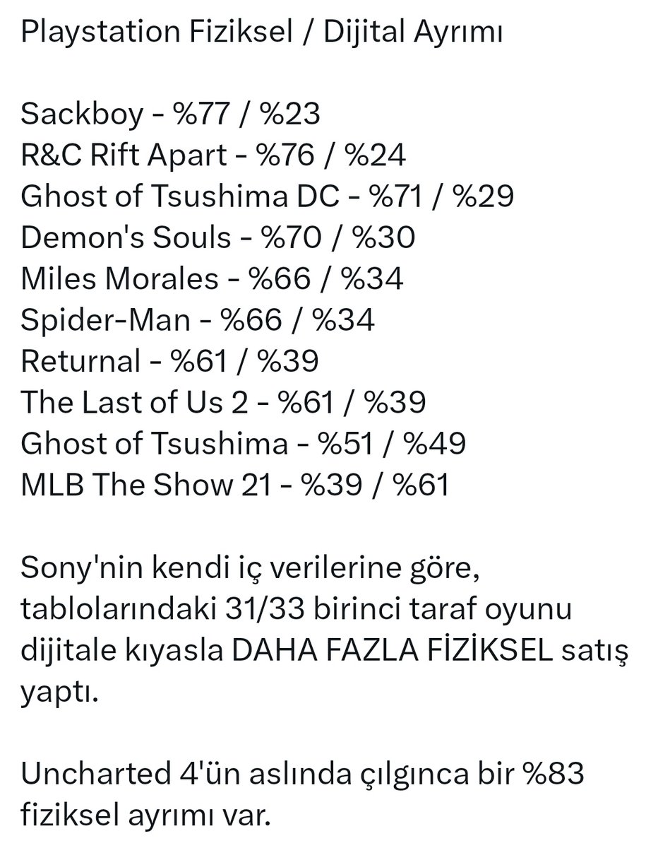 KojiroHyugaToho's tweet photo. Plus ve indie oyunları veri diye koyup fiziksel oyunlar ölmüş gibi davranarak dezenformasyona isteyerek veya istemeyerek hizmet edenler dikkatlice okusun tekrar. Bu veriden çıkan tek sonuç PlayStation'ın aç gözlülüğü sebebiyle sadık, koyu fanlarını yok saymasıdır. https://t.co/cZNOlBaWhl