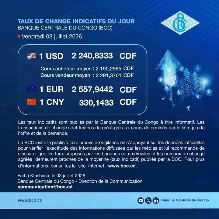 Adoniskabengel's tweet photo. @BCC_RDC
Taux de change indicatifs du jour – Banque Centrale du Congo
📅 Vendredi 3 juillet 2026
🇺🇸 1 USD = 2 240,8333 CDF
🇪🇺 1 EUR = 2 557,9442 CDF
🇨🇳 1 CNY = 330,1433 CDF
Ne vous laissez pas influencer par les cambistes de rue, encore moins par les spéculateurs.
#Team_leader https://t.co/IuOtvTn9dZ