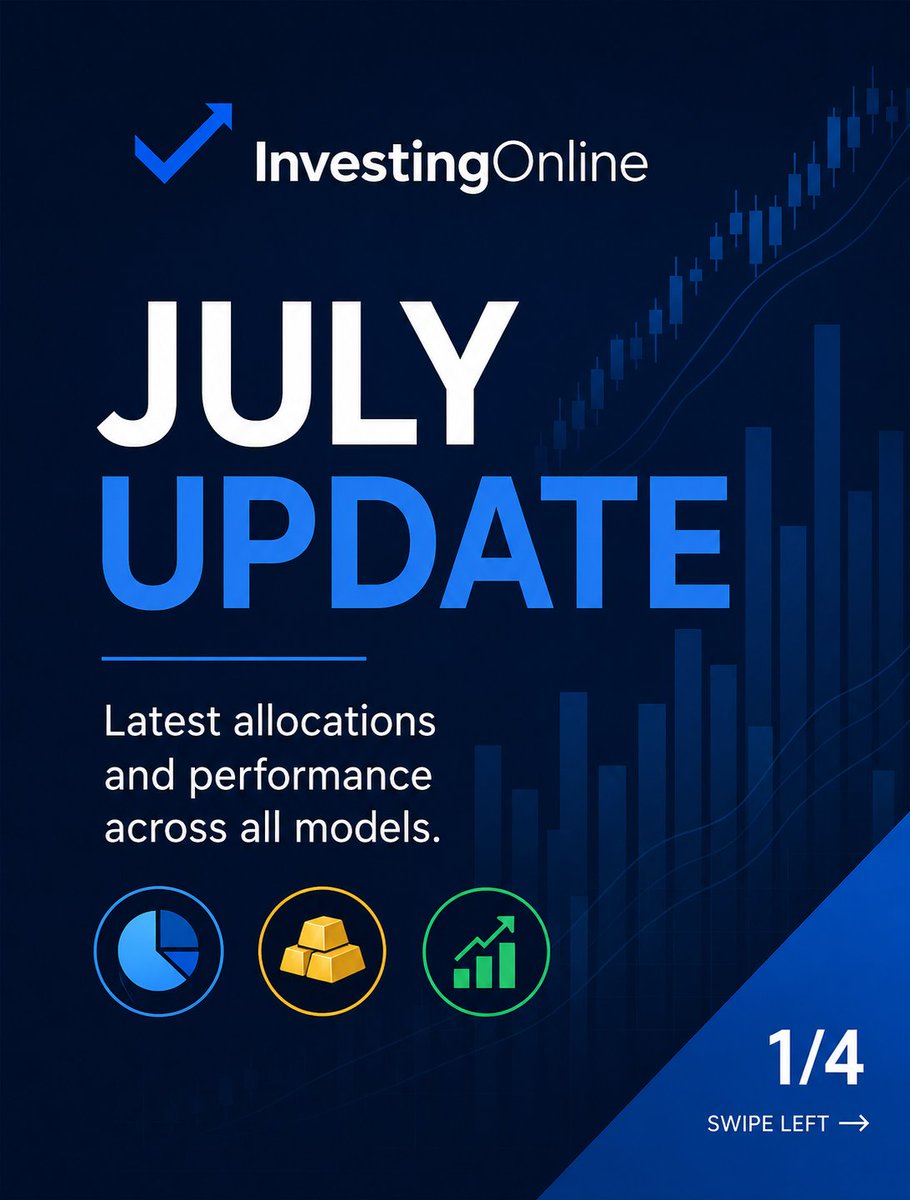 mortpig's tweet photo. July allocations are live. 📊

✅ Core Model (FREE)
🥇 Gold Pro
📈 Stocks Pro

Monthly systematic portfolio allocation designed with the objective of outperforming a traditional 60/40 portfolio over the long term.

Full update 👇 https://t.co/BwRltCQd5A