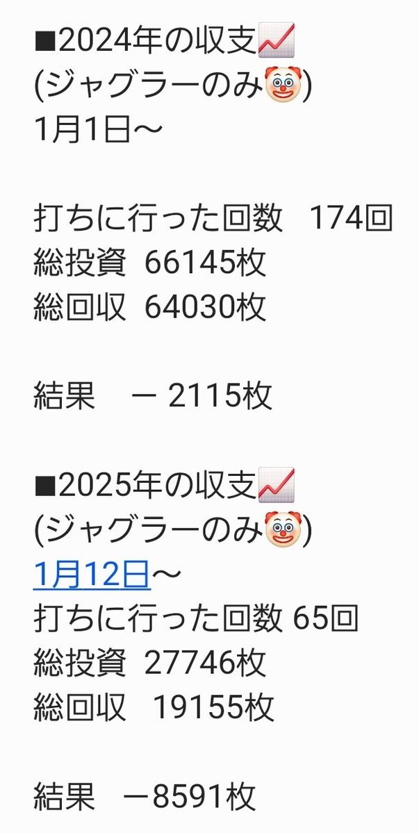 my_torappi's tweet photo. ■2026年の収支📈
(ジャグラーのみ🤡)
1月6日〜

打ちに行った回数   63回
総投資    23920枚
総回収    24551枚
結果   ＋ 631枚(´｡✪ω✪｡ ` )✨ https://t.co/YwSn7VbKtC