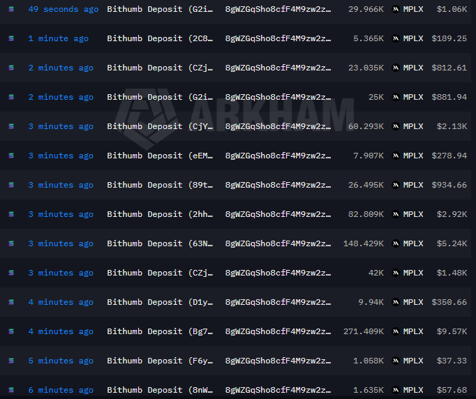 MarkNN_1's tweet photo. just in: top whale is aggresively withdrawing $mplx from bithumb

and it still happening in real-time an hour ago till now

> 8gWZGqSho8cfF4M9zw2zdgzz9E1u1A2HVawiYAFPyWJA
> current holding 22.409m $mplx (~$790k) https://t.co/LelWlzGYFL
