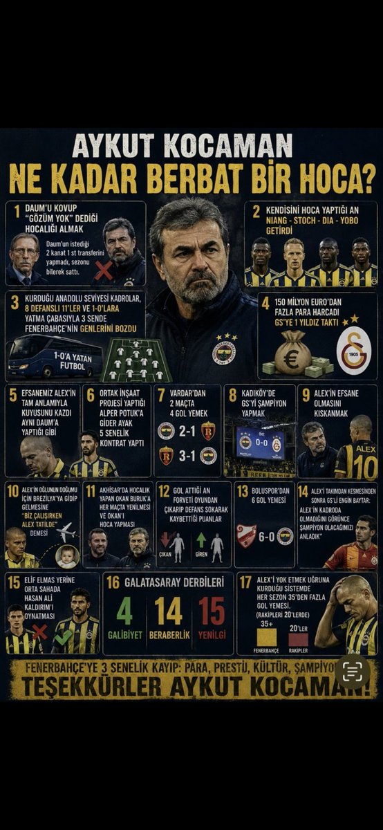 SelimGundogan2's tweet photo. @vehbionurakkus aykut'a söyleyin trol besleyip algı yapmakla, medyada adam kafalayip piyasa yaptirmakla, sürekli kötülükle sinsilikle bir yere gelemez  isi rast gitmez, Basaksehir bile is verse küme düsürme potasinda bulur kendini
#Aykutkocaman https://t.co/O0VryIkZ8m
