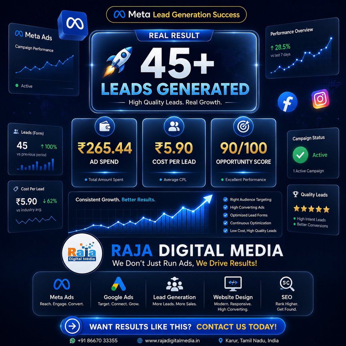 Raja Ganapathy (@rajadigitmedia) / Posts / X