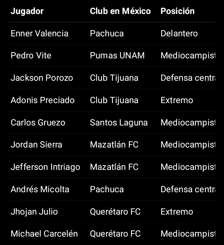 Lone_Mx's tweet photo. @FMF  @SRE_mx @SEGOB_mx 

Se solicita cancelar permisos de trabajo a  jugadores extranjeros de fútbol,sus equipos actuales rescindir sus contratos, así como una veda  a personas de #Ecuador  NO trabajen en #Mexico en consecuencia de la difamación a nuestro país

Cc @Claudiashein https://t.co/7QxM0KWDlx