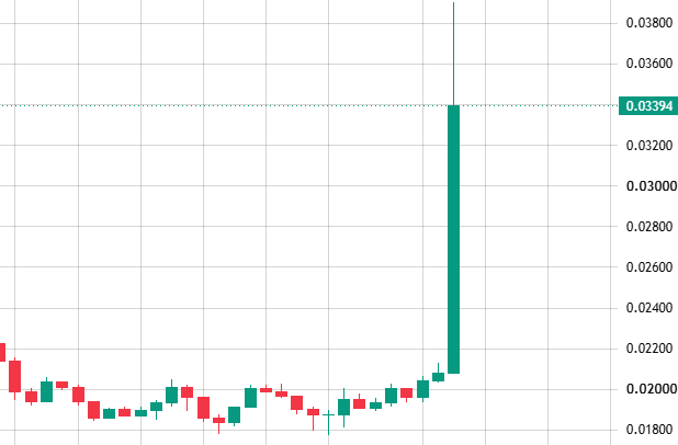 MarkNN_1's tweet photo. just in: top whale is aggresively withdrawing $mplx from bithumb

and it still happening in real-time an hour ago till now

> 8gWZGqSho8cfF4M9zw2zdgzz9E1u1A2HVawiYAFPyWJA
> current holding 22.409m $mplx (~$790k) https://t.co/LelWlzGYFL