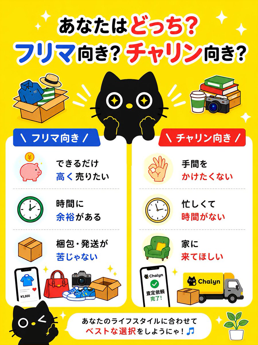 フリマに出そうと思って止まる理由、 だいたい「面倒」にゃ。 写真を