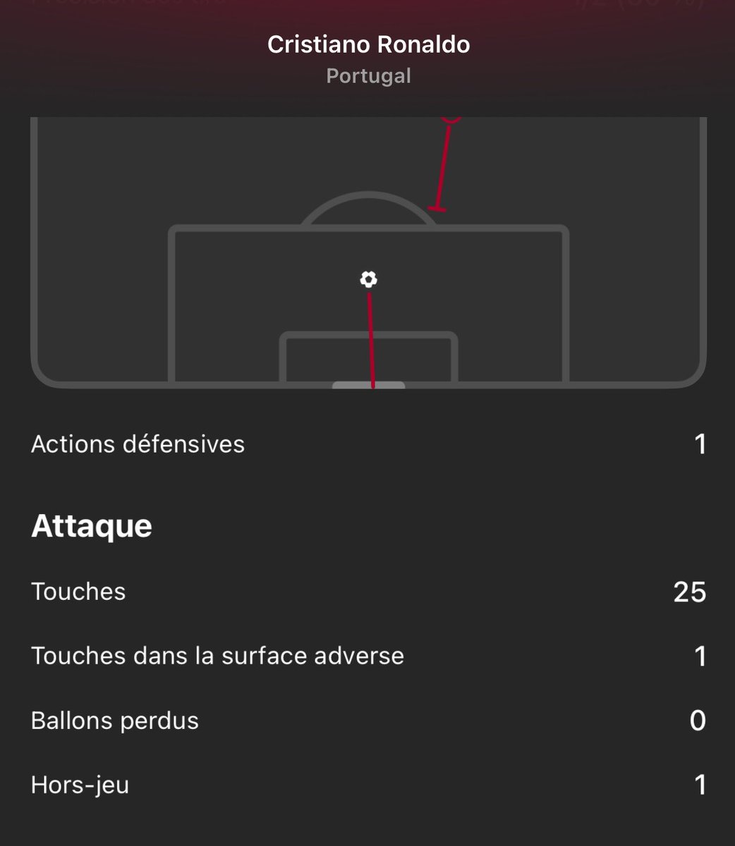 Tendo_liel's tweet photo. La nullité à son paroxysme mais tranquille Messi est aidé par la FIFA😂😂😂😂😂😂😂 https://t.co/h6M2qVteu2