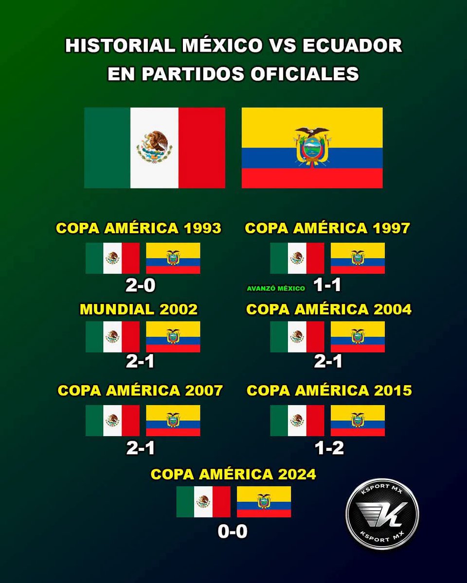 SuresteZurdo's tweet photo. @JhonM888 Los traemos de hijos y con su mejor "selección" lo volvimos a hacer 😎 https://t.co/GADV9U2rE6