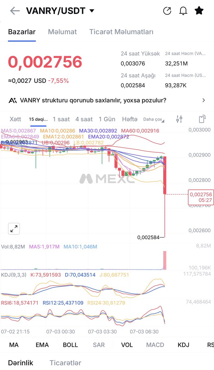 bitcoin12_12's tweet photo. #Vanry düşerken #BTC çıkışı enteresan 🤔 neden açaba…. 

#BinanceAngels  @binance @Bitcoin @cz_binance https://t.co/BnxemSvjnH