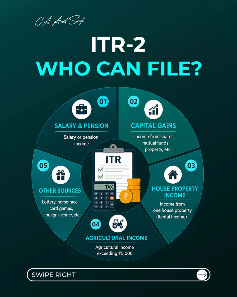 CAAMITSINGH1's tweet photo. #ITR2 #IncomeTax #TaxFiling #AY202627 #IncomeTaxReturn #TaxTips #CA #CharteredAccountant #TaxPlanning #Finance #IndiaTax #CAAmitSingh https://t.co/PJbBkfuj7b