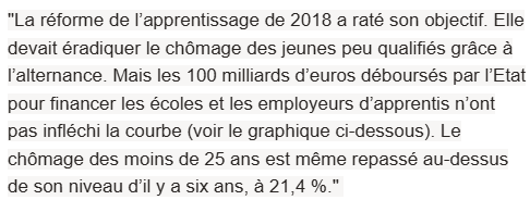 resistance3349's tweet photo. Apprentissage : le scandale !!!
"Le chômage des moins de 25 ans est repassé au-dessus de son niveau d’avant la réforme de l’apprentissage, malgré 100 milliards d’euros distribués aux écoles et aux entreprises par France compétences." @Challenges https://t.co/0InxYJ6Ovh