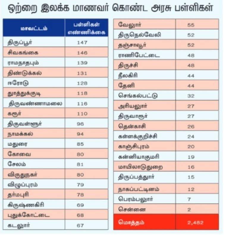 gurugpm's tweet photo. @ThanthiTV https://t.co/fEcGhCkfHS