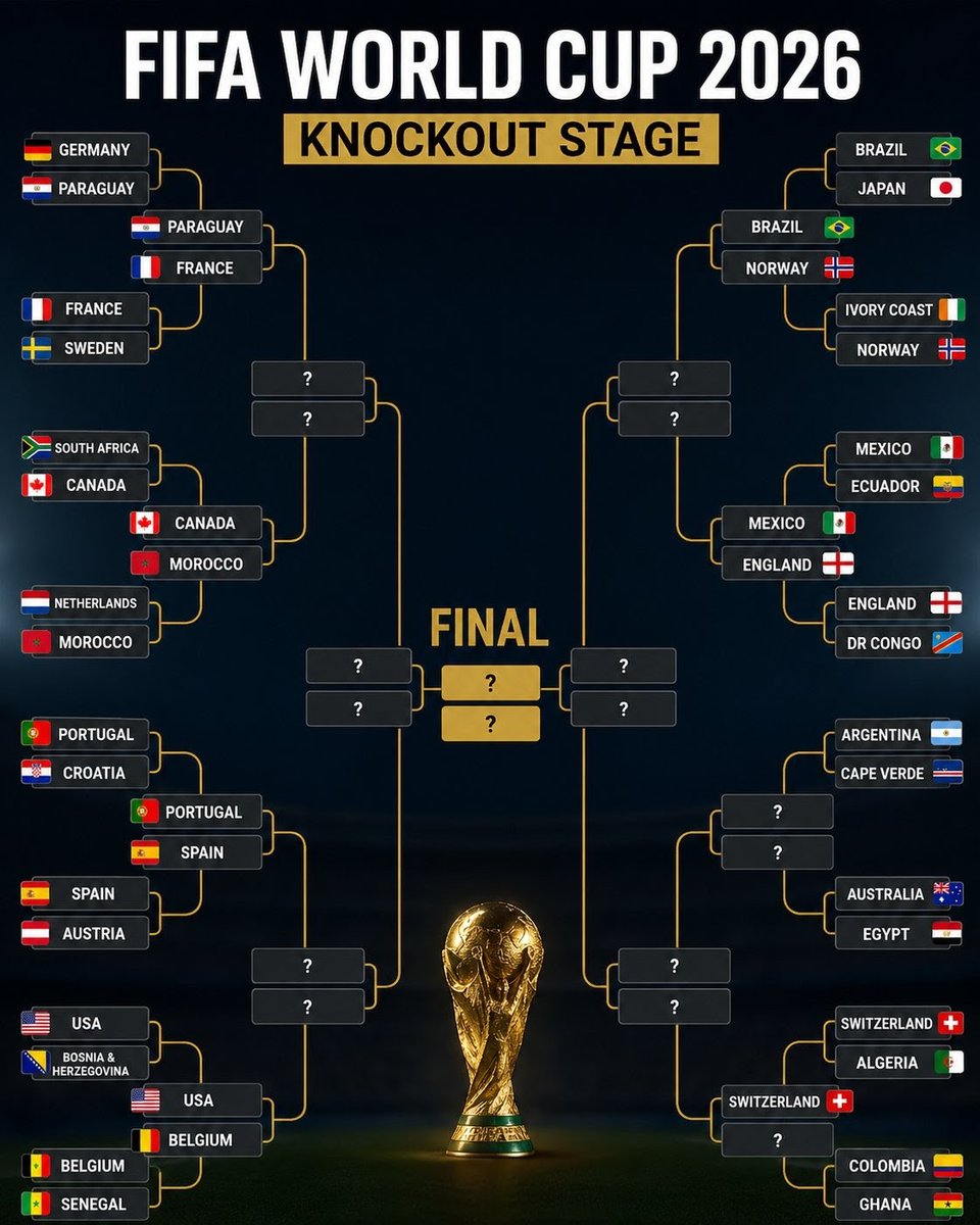 FIFAWC26Updates's tweet photo. COMPITITION LOOKS TIGHT THERE 🔥 https://t.co/CLXQFWvG76